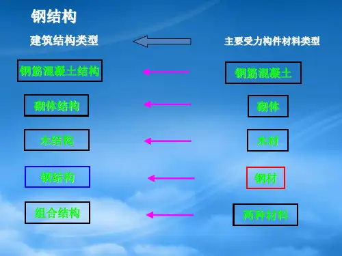 精选钢结构知识培训课件