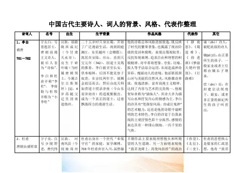中国古代主要诗人、词人的背景、风格、代表作整理