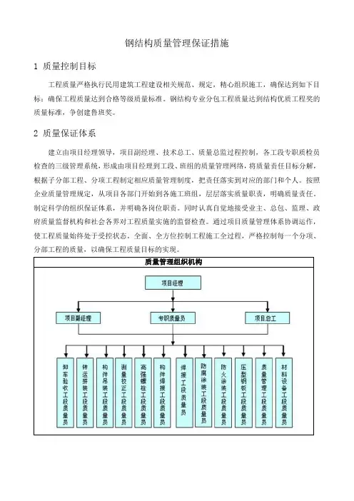 钢结构质量管理保证措施