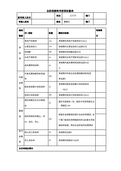 公司总经理绩效考核指标量表