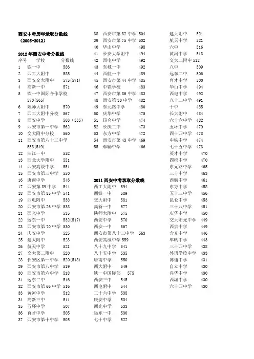 西安中考历年录取分数线(2005-2012)