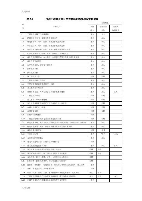 水利工程建设项目文件资料材料归档范围与保管期限表
