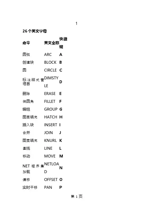 CAD快捷键大全完整版