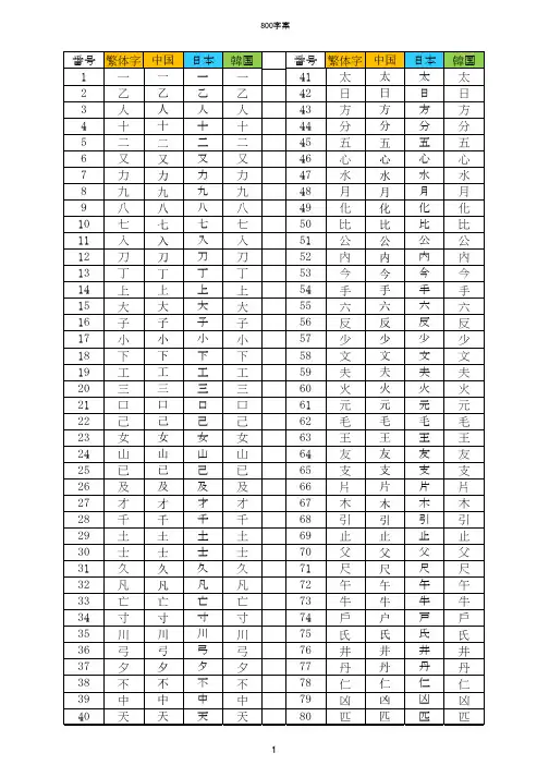 中日韩通用文字