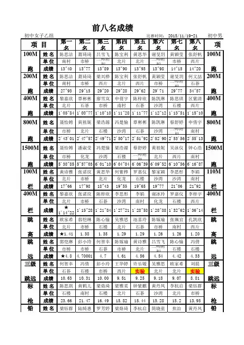2015年广州市番禺区中小学生田径运动会成绩册