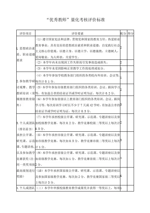 “优秀教师”量化考核评价标准