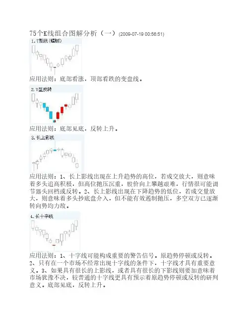 75个K线组合图解分析