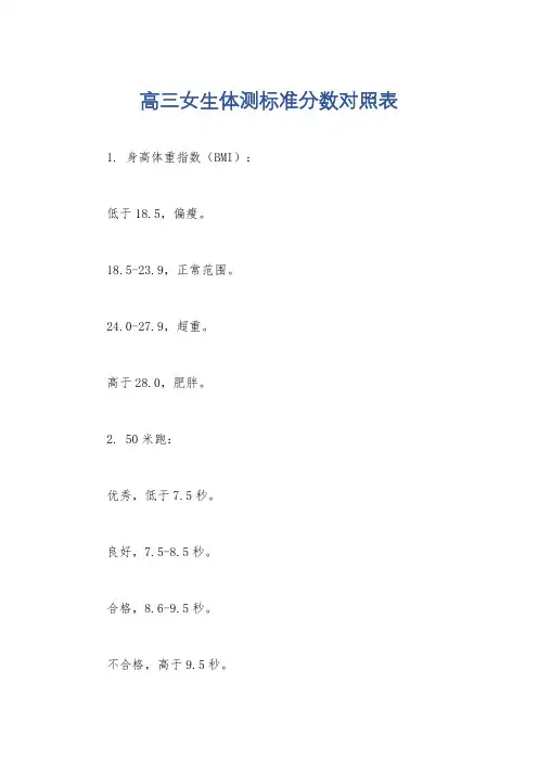 高三女生体测标准分数对照表