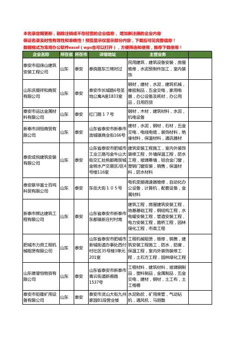 新版山东省泰安水泥设备工商企业公司商家名录名单联系方式大全377家