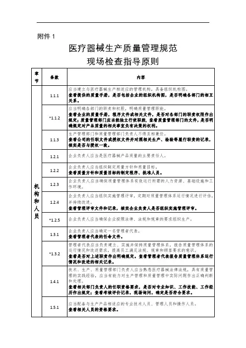 医疗器械生产质量管理规范现场检查指导原则(最新)