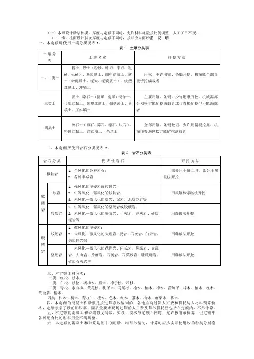 四川省15定额