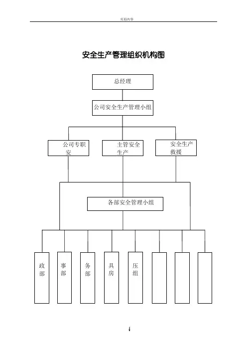 安全生产管理组织机构图61004