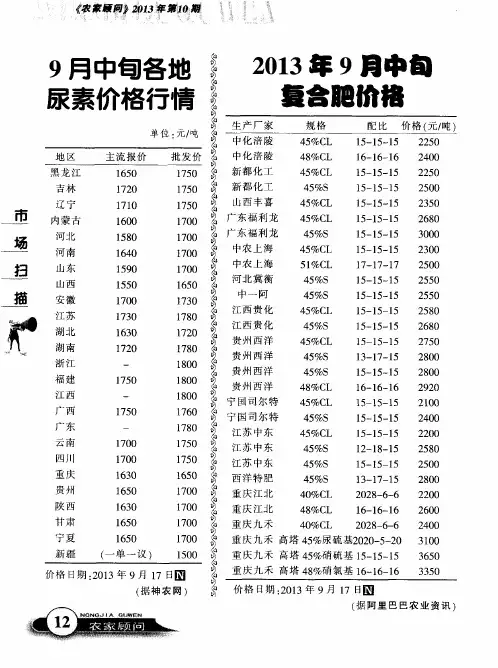 9月中旬各地尿素价格行情