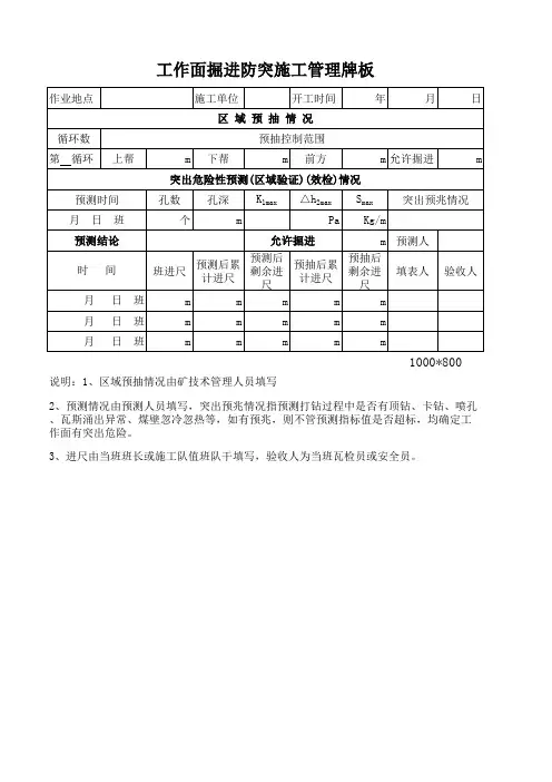 防突施工管理牌板