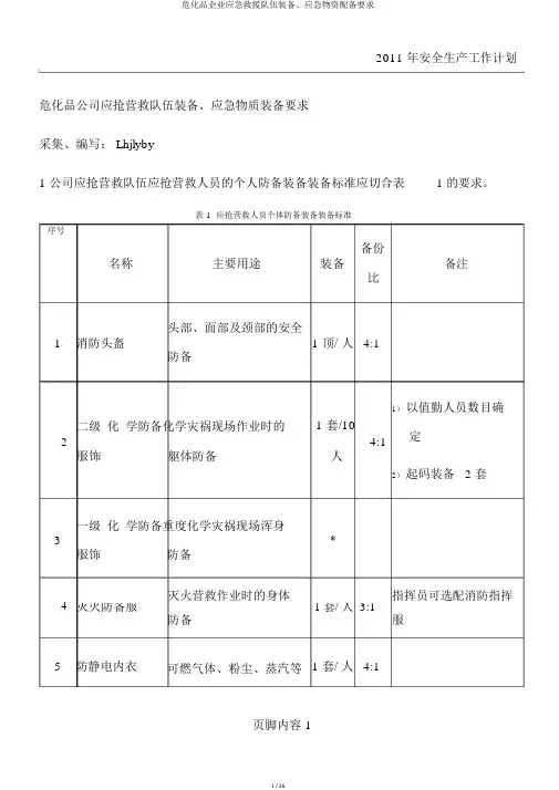 危化品企业应急救援队伍装备、应急物资配备要求