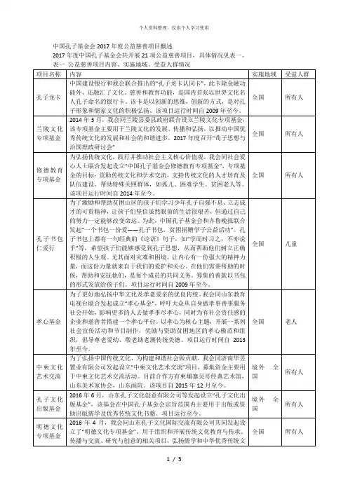 中国孔子基金会年度公益慈善项目概述