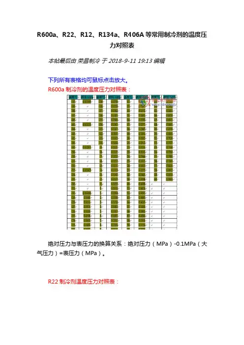 R600a、R22、R12、R134a、R406A等常用制冷剂的温度压力对照表