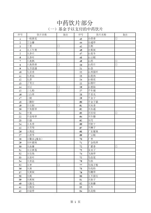 (国家医保目录2019版)中药饮片