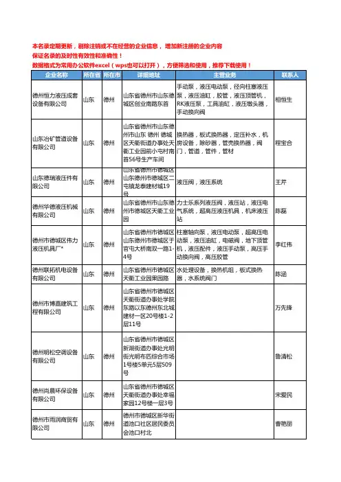 2020新版山东省德州阀门工商企业公司名录名单黄页联系方式大全147家