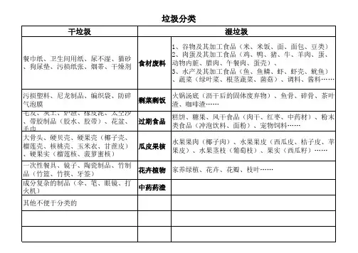 上海市生活垃圾分类表