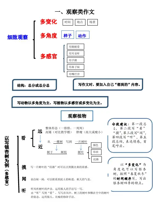 2020-2021学年人教版 小学三年级上册 语文 写作方法指导