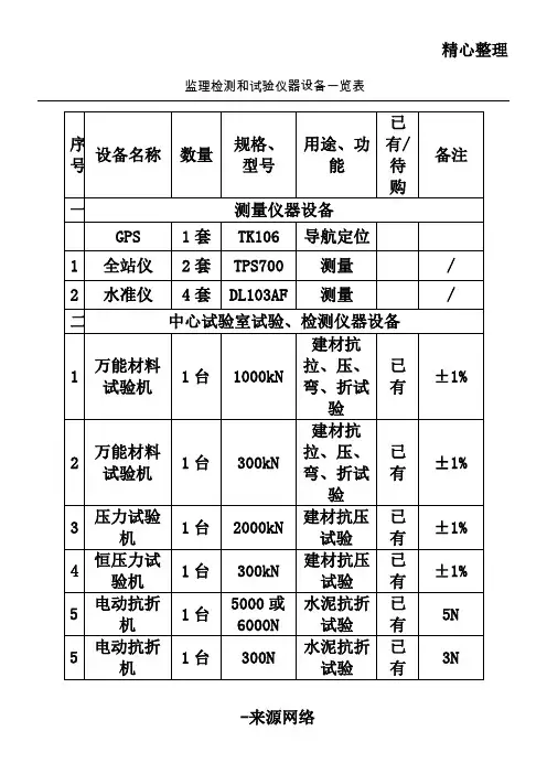 监理检测和试验仪器设备一览表格模板