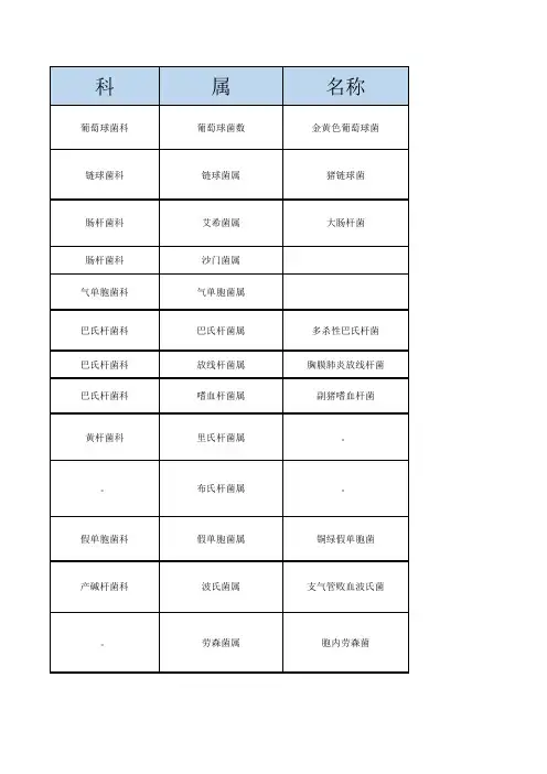 兽医微生物学细菌