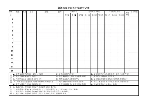 陶瓷进店客户登记表