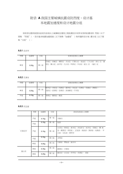 全国各城市抗震设防烈度和分组