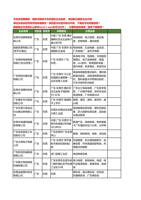 新版广东省东莞广东电线电缆工商企业公司商家名录名单联系方式大全22家