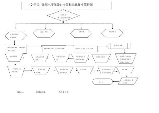 10KV配电变压器安装标准化作业流程图及指导书课件