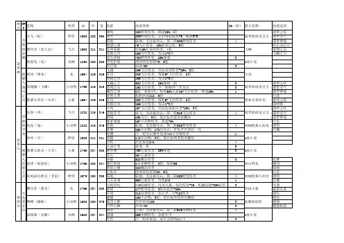 魔兽世界 23个宠物日常NPC技能详情及2V3打法5.3.6版(附xls)20130619针对5.3调整几个方案