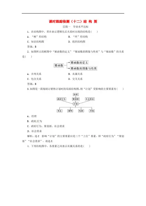 高中数学 课时跟踪检测(十二)结构图 新人教A版选修12
