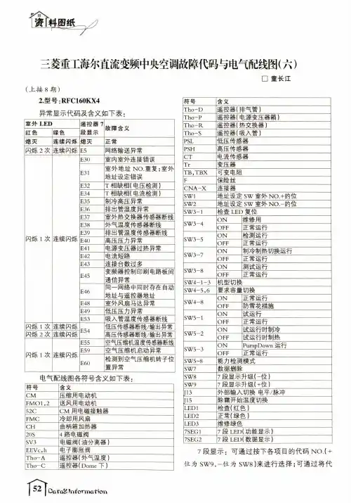 三菱重工海尔直流变频中央空调故障代码与电气配线图(六)