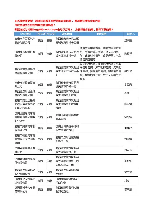 2020新版陕西省安康乘用车工商企业公司名录名单黄页联系方式大全362家