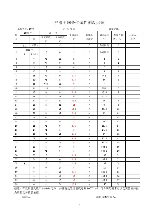 混凝土同条件试件测温记录