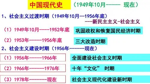 第一课：《社会主义建设在探索中曲折发展》课件2-(人民版必修2)