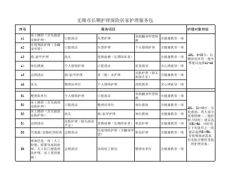 无锡市长期护理保险居家护理服务包