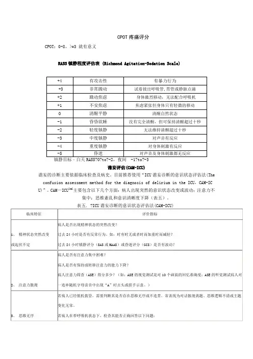 ICU常用镇静镇痛评分及谵妄评估量表