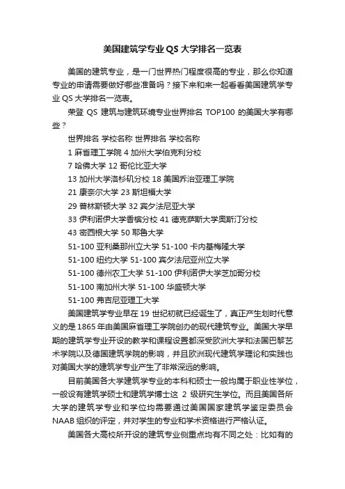 美国建筑学专业QS大学排名一览表