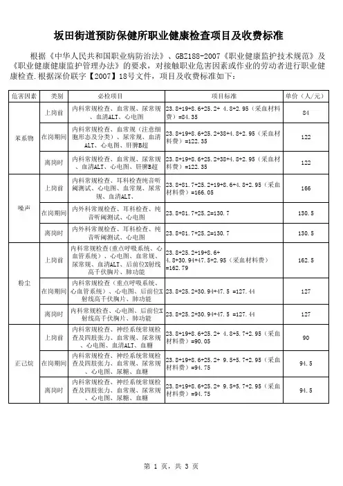 职业健康检查体检项目2012年7月11日