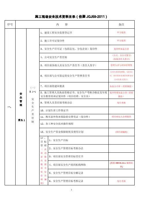 安全资料目录(总目录)