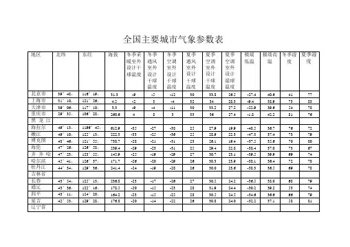 (完整版)全国主要城市气象参数表