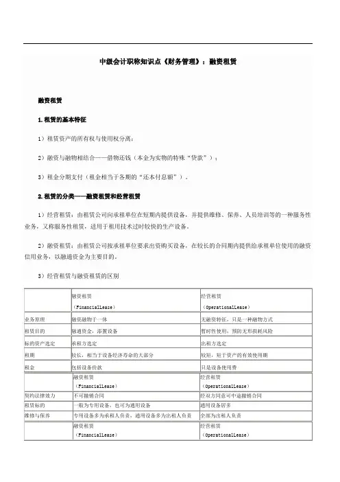 中职称知识点《财务管理》：融资租赁