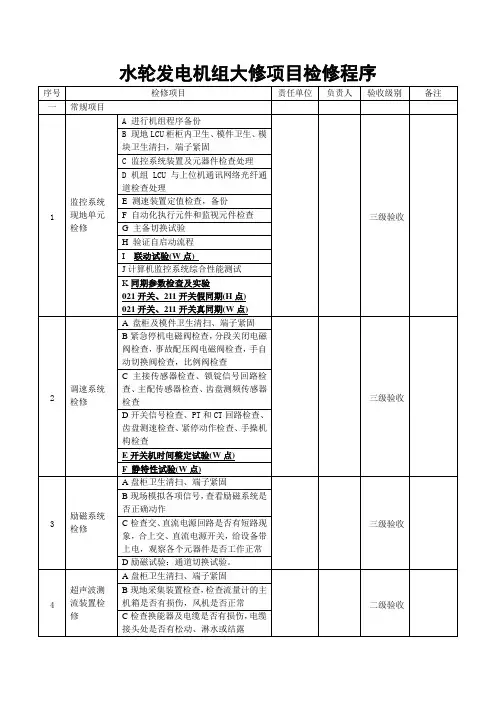 水轮机大修程序及项目