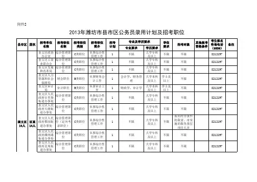 2013年潍坊市县市区公务员录用计划及招考职位