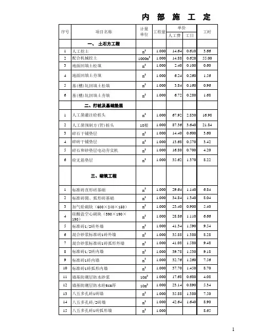 企业内部施工劳动定额(土建).xls