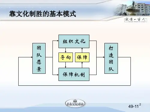 企业文化培训课件