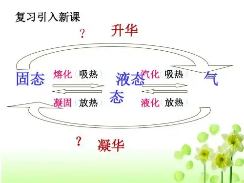 人教版升华和凝华 课件(共32张PPT)