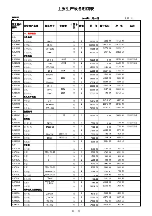 452001年—2003年会计报表及主要生产设备表